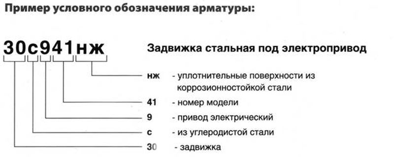 ГОСТы на запорную и трубопроводную арматуру